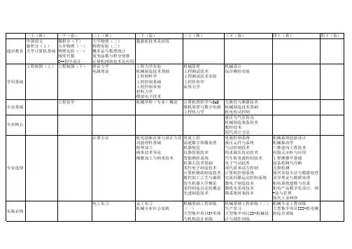 华中科技大学机械科学与工程学院课程表