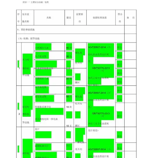 主要安全设施一览表