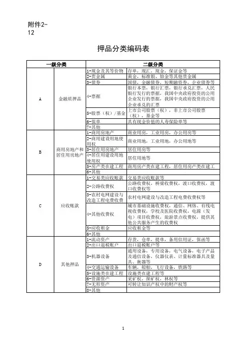 押品分类编码表