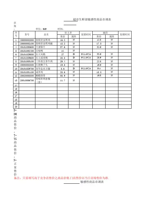 超市生鲜部敏感商品市场调研表