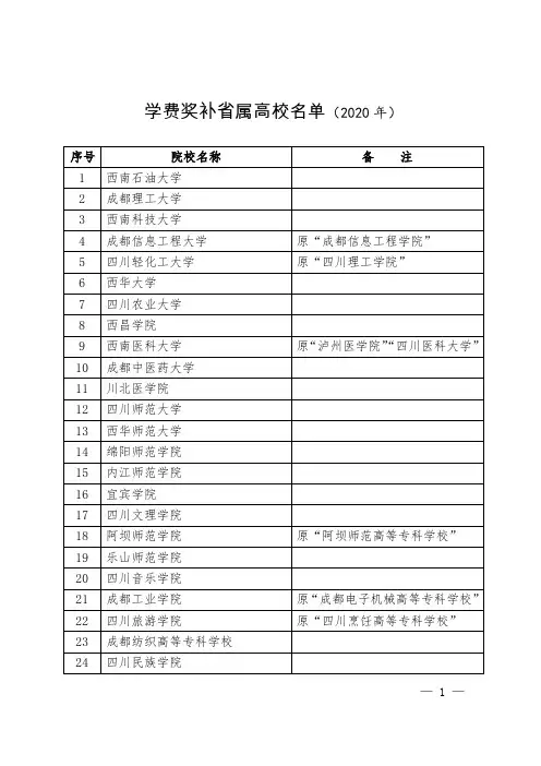 2020年四川省省属高校毕业生基层就业学费奖补省属高校名单(2020年)