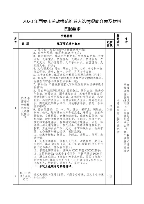 2020年西安市劳动模范推荐人选情况简介表及材料填报要求