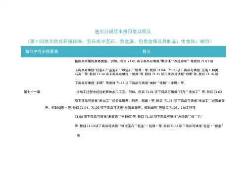 2023年进出口规范申报目录及释义 第十四类 天然或养殖珍珠、宝石或半宝石、贵金属……