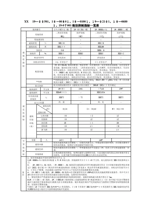 街坊地下空间使用控制指标一览表