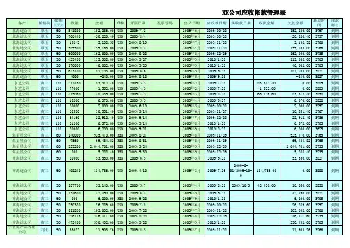 应收帐款管理表