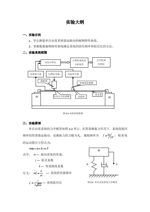 强迫振动法测量单自由度系统固有频率和阻尼比