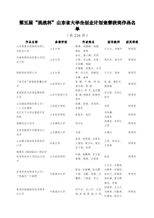 第五届“挑战杯”山东省大学生创业计划竞赛获奖作品名单