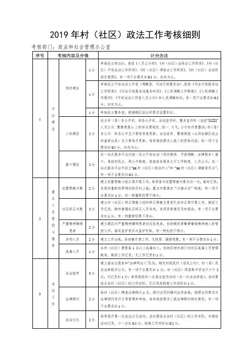 2019年村社区政法工作考核细则