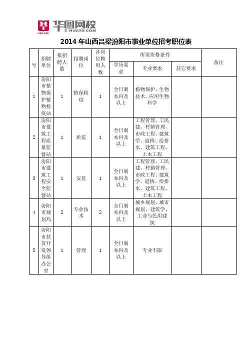 2014年山西吕梁汾阳市事业单位招考职位表