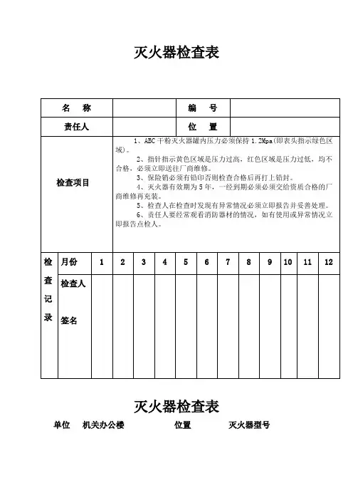 灭火器检查表