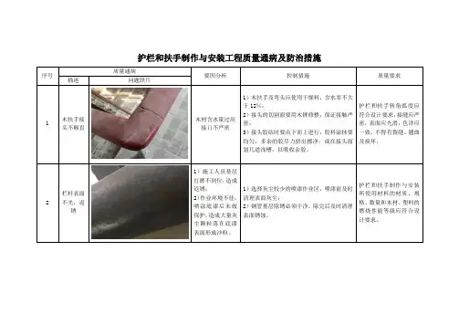 护栏和扶手制作与安装工程质量通病及防治措施