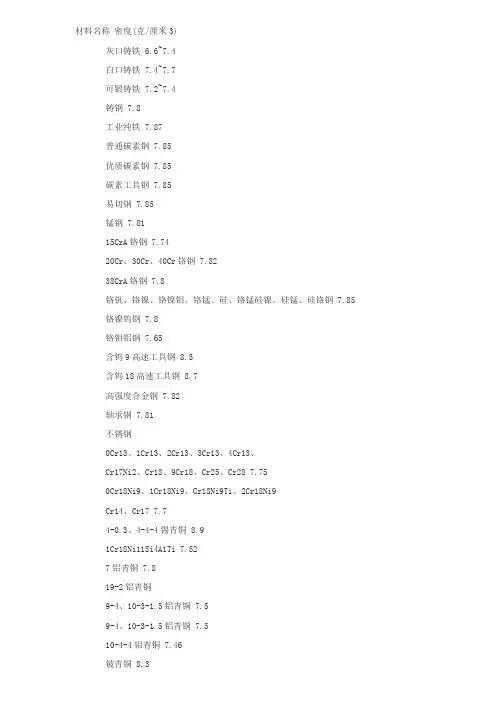 常用金属材料密度表