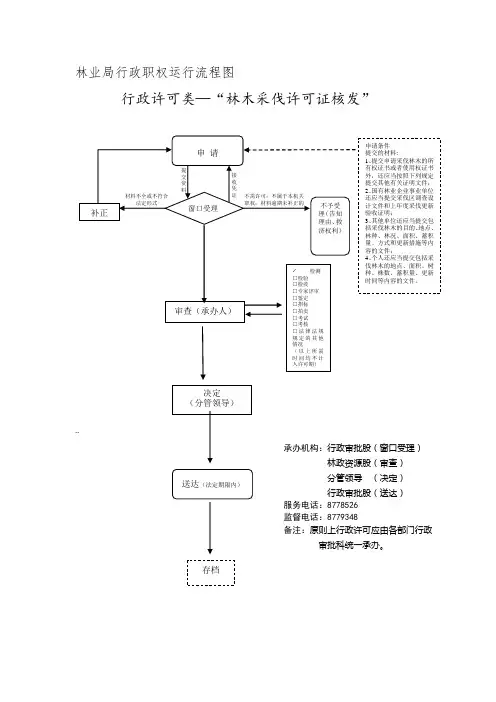 林业局行政职权运行流程图