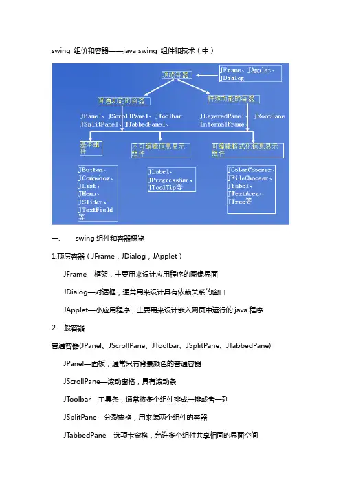 swing 组件和容器——java swing 组件技术(中)
