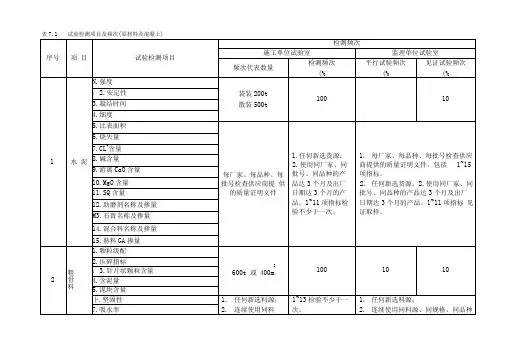 试验检测项目及频次