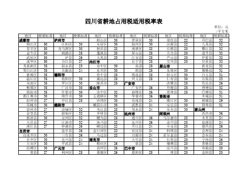 四川省耕地占用税适用税额表