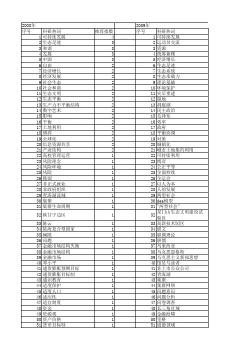 【国家社会科学基金】_发展平衡_基金支持热词逐年推荐_【万方软件创新助手】_20140808