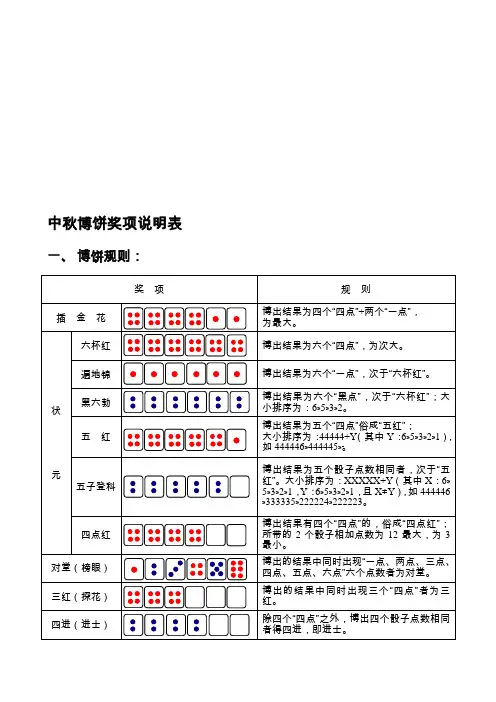 中秋博饼游戏规则与奖品设置