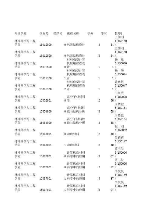 山大限选课教师