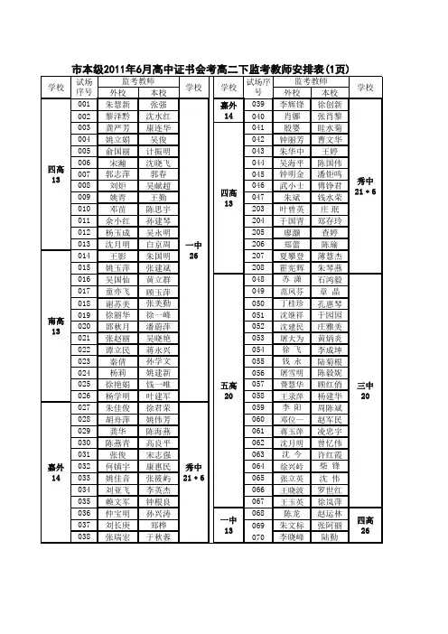 2011.6交叉监考老师名单汇总安排表5.18