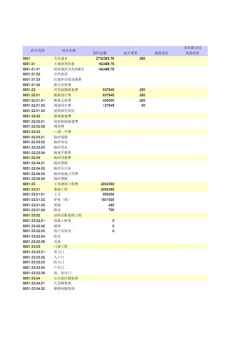 12 全项目动态成本表