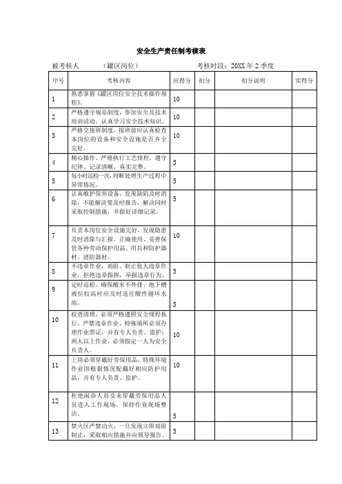 安全生产责任制考核表(罐区岗位)