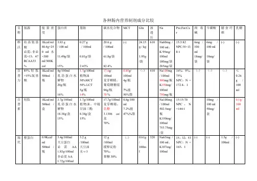 营养-各种肠内营养制剂成分比较整理