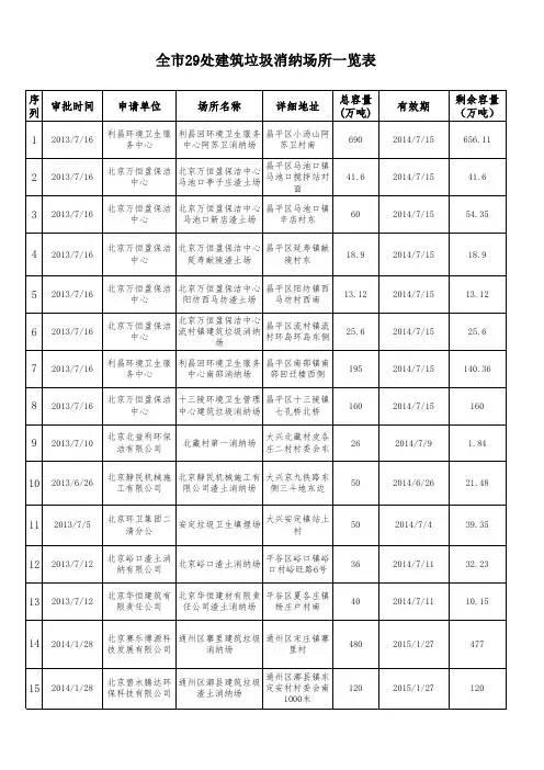 全北京市29处建筑垃圾消纳场所一览表