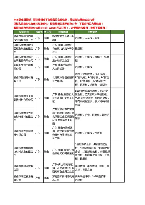 新版广东省佛山铝塑板工商企业公司商家名录名单联系方式大全261家