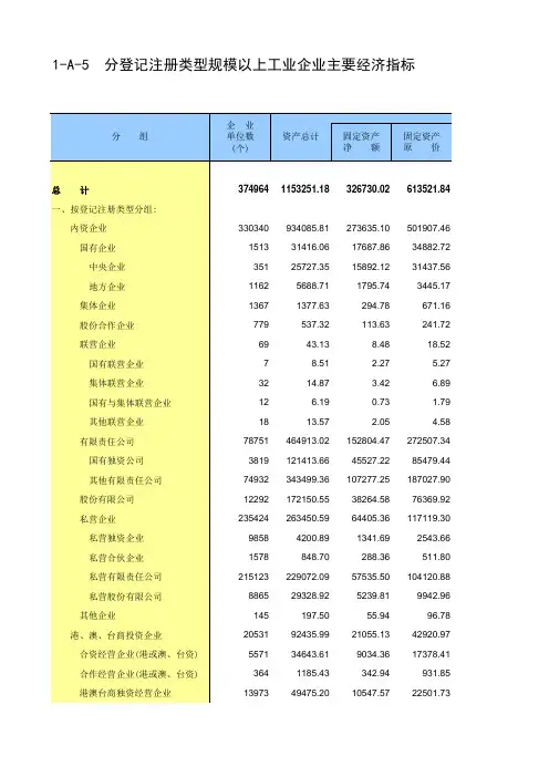 第四次中国经济普查2018年数据：1-A-5  分登记注册类型规模以上工业企业主要经济指标