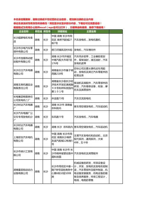 新版湖南省长沙汽车发电机工商企业公司商家名录名单联系方式大全19家
