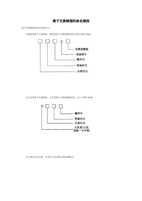 离子交换树脂的命名统一规则