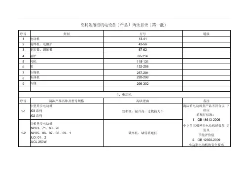 落后淘汰设备目录(全部)