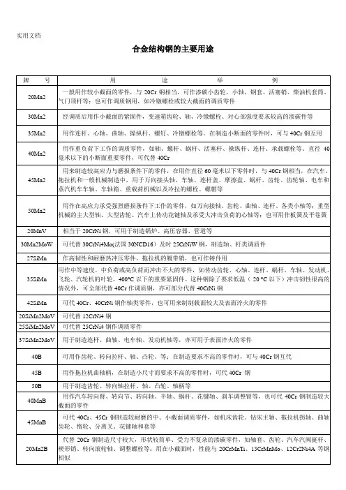 合金结构钢的主要用途-(超级好)