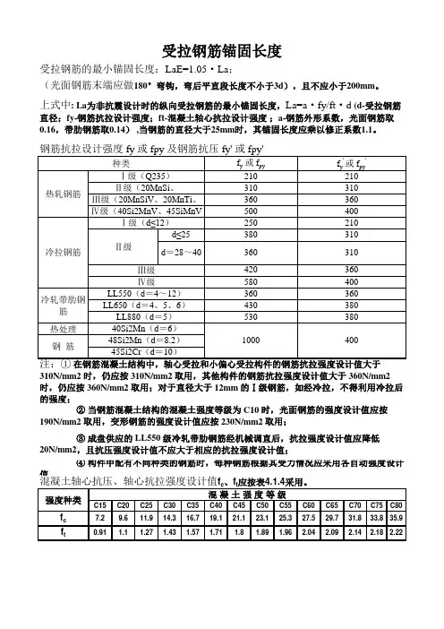 受拉钢筋最小锚固长度