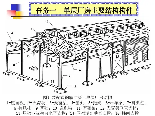 单层厂房主要结构构件