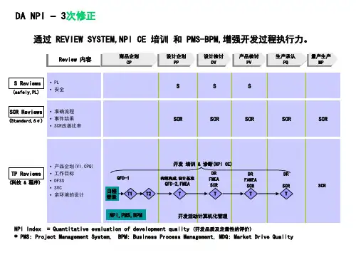 NPI各附段表格-3