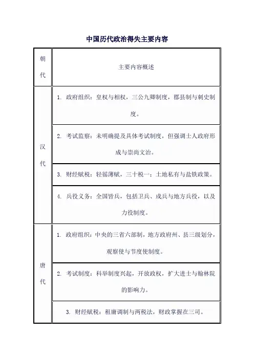 中国历代政治得失主要内容