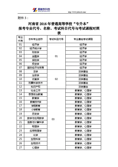河南省2016年普通高等学校“专升本”报考专业代号、名称、考试科目代号与考试课程对照表