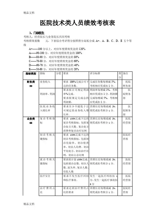 最新医院人员绩效考核表资料