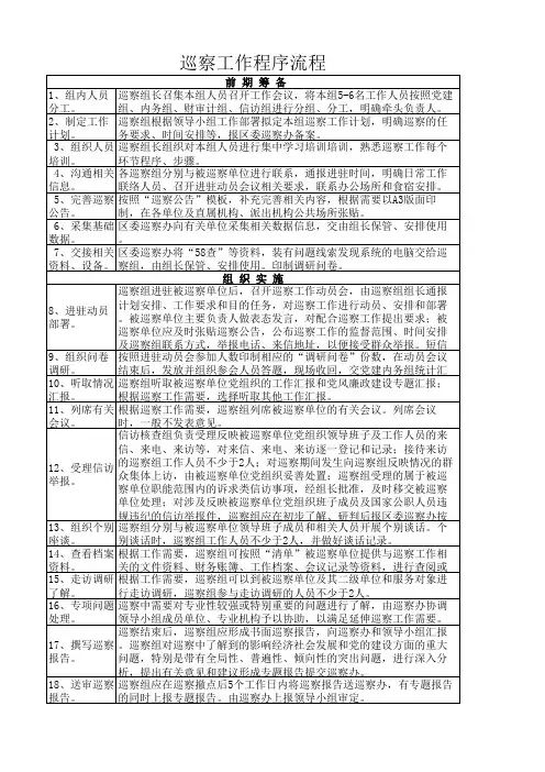 巡察工作程序流程