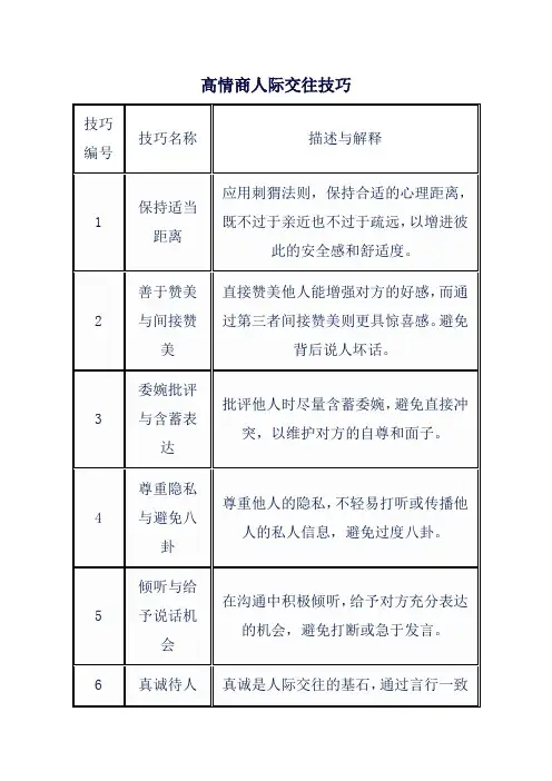 高情商人际交往技巧
