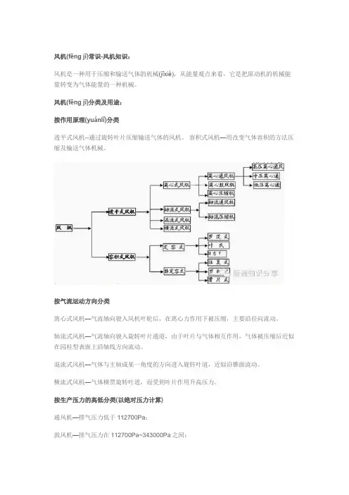 风机常用计算公式(共10页)