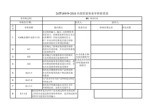 IATF16949-2016内部质量体系审核检查表
