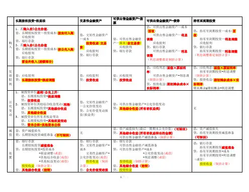四大金融类资产汇总