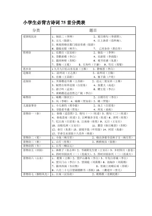 小学生必背古诗词75首分类表