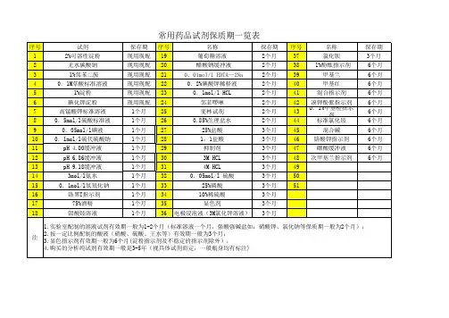 常用药品试剂保质期一览表