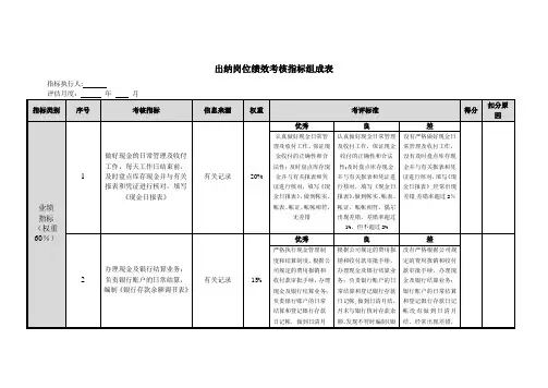 出纳岗位绩效考核指标组成表