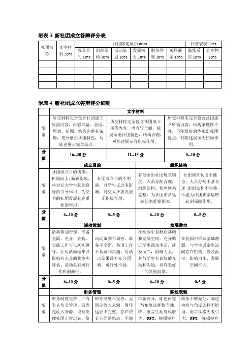 新社团成立答辩评分表及评分细则