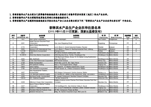 菲律宾在华注册水产企业名单（2013年03月20日）
